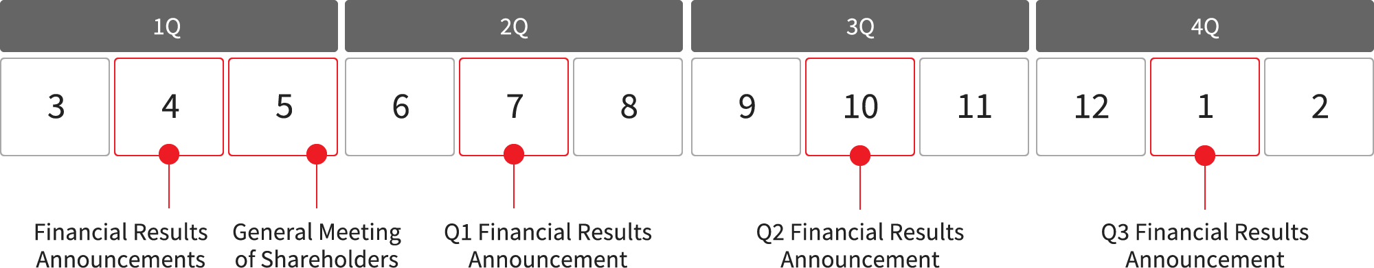IR Calendar