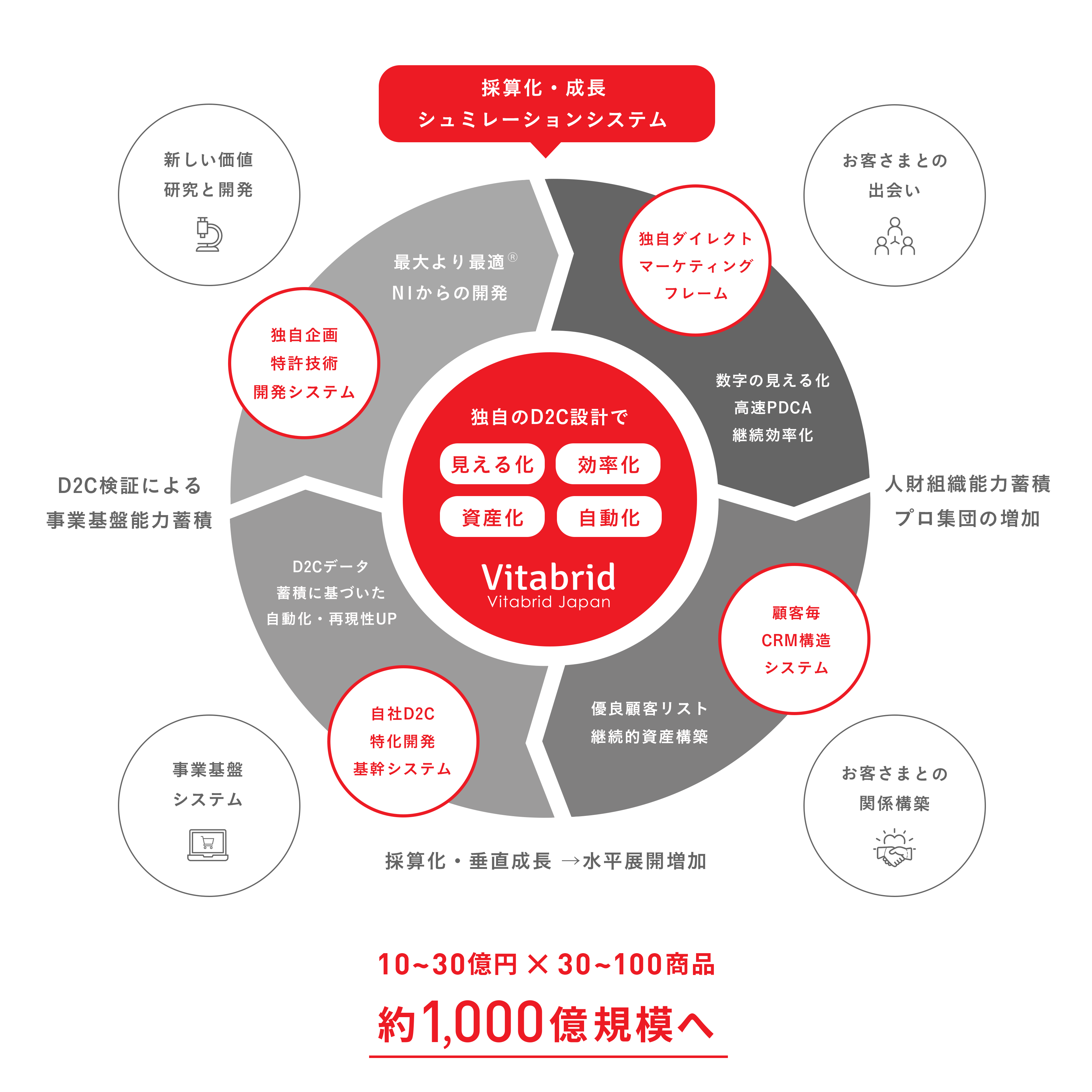 イメージ:私たちの強み
