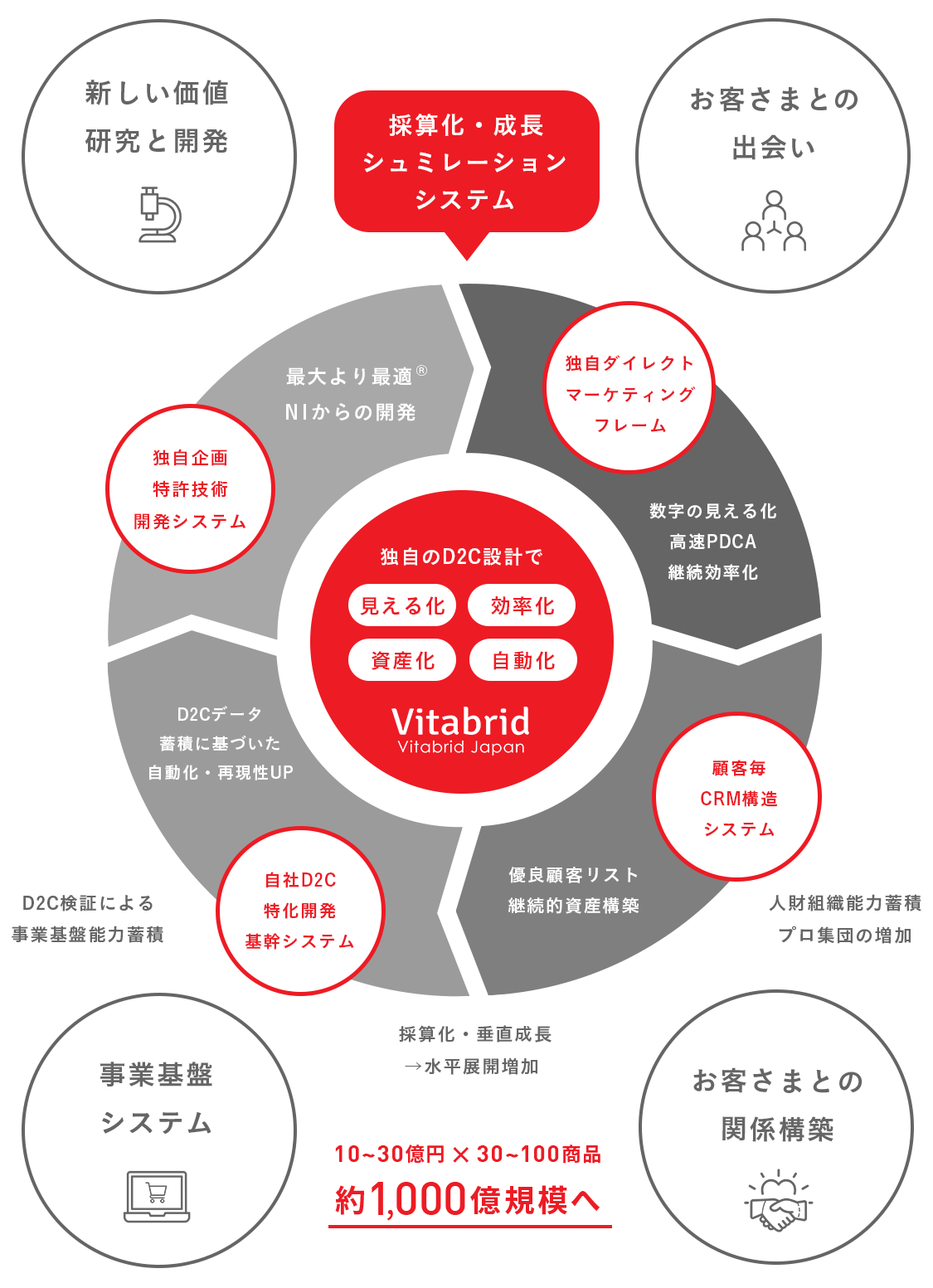 イメージ:私たちの強み
